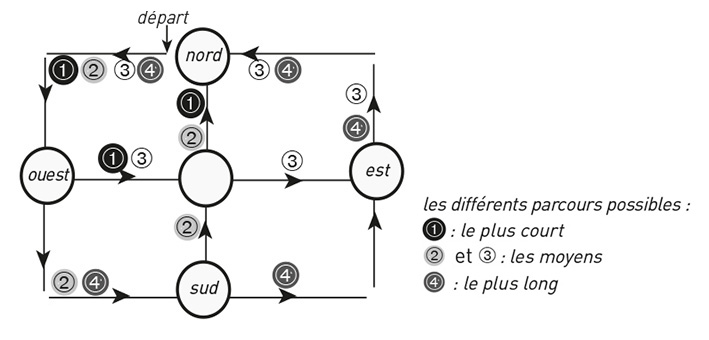 Jeuplateautissu-nyout-schema